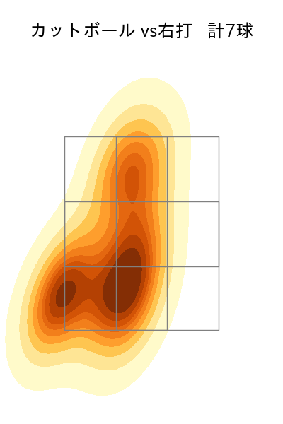 ガンケル 配球ヒートマップ(2023年6月)