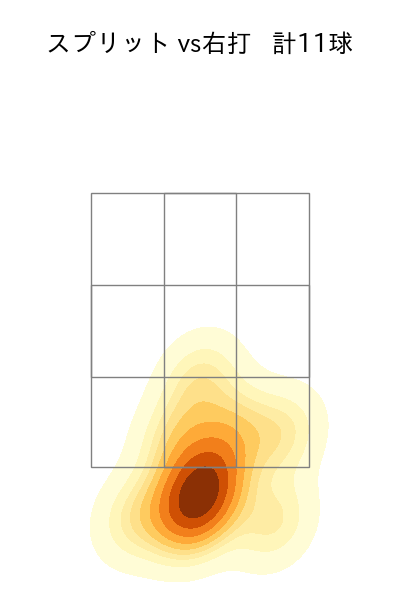 ガンケル 配球ヒートマップ(2023年6月)