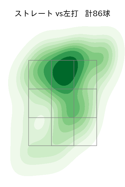 石川 柊太 配球ヒートマップ(2023年6月)