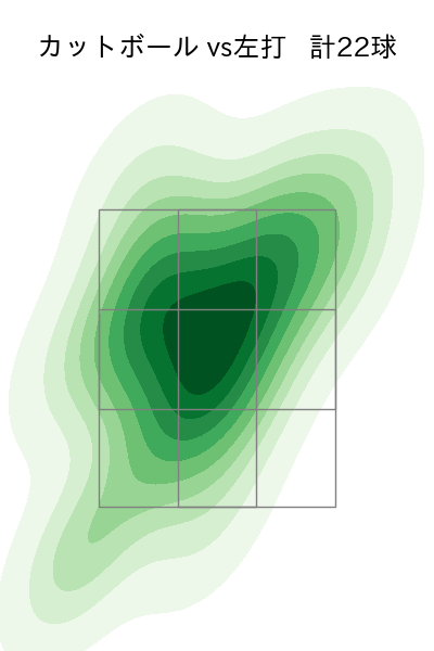 石川 柊太 配球ヒートマップ(2023年6月)