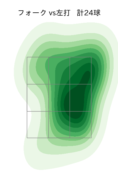 石川 柊太 配球ヒートマップ(2023年6月)