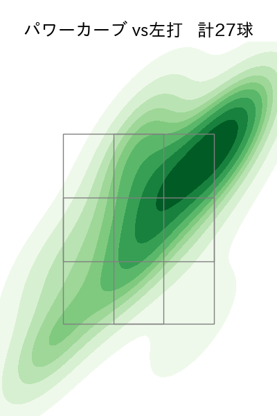 石川 柊太 配球ヒートマップ(2023年6月)