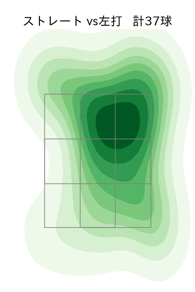 モイネロ 配球ヒートマップ(2023年6月)