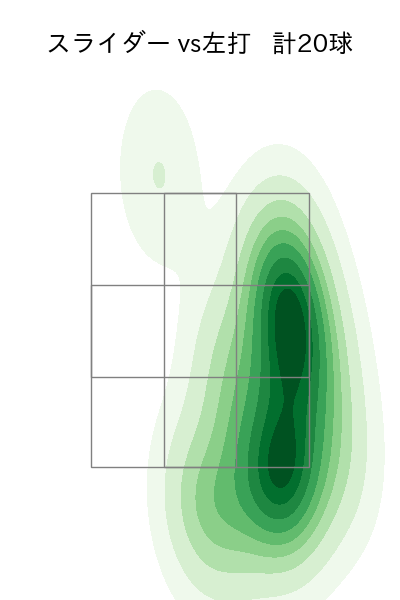 モイネロ 配球ヒートマップ(2023年6月)