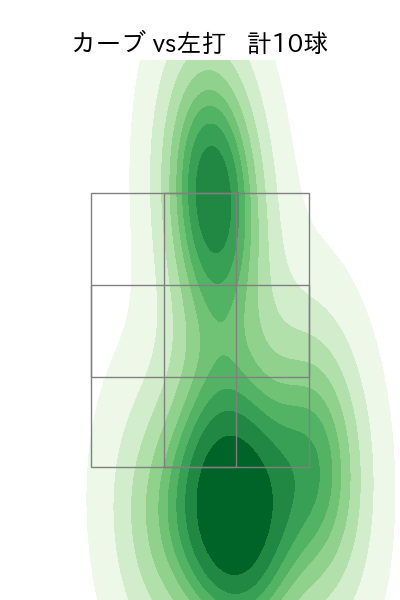 モイネロ 配球ヒートマップ(2023年6月)