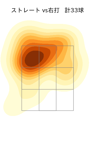 モイネロ 配球ヒートマップ(2023年6月)