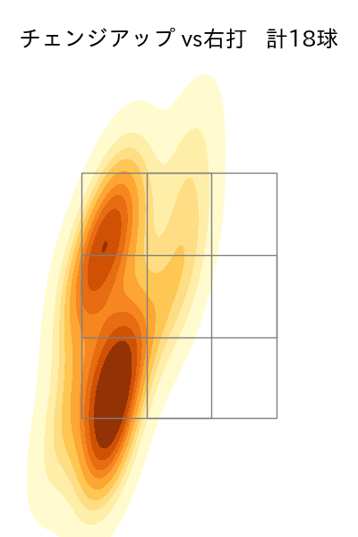 モイネロ 配球ヒートマップ(2023年6月)