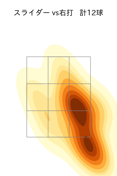 モイネロ 配球ヒートマップ(2023年6月)