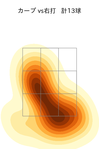 モイネロ 配球ヒートマップ(2023年6月)