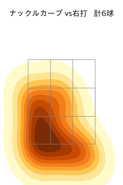 森 唯斗 配球ヒートマップ(2023年6月)