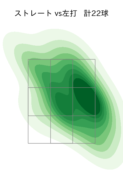 大関 友久 配球ヒートマップ(2023年6月)