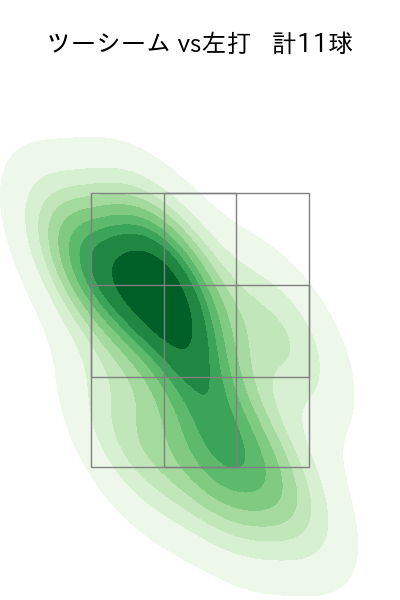 大関 友久 配球ヒートマップ(2023年6月)