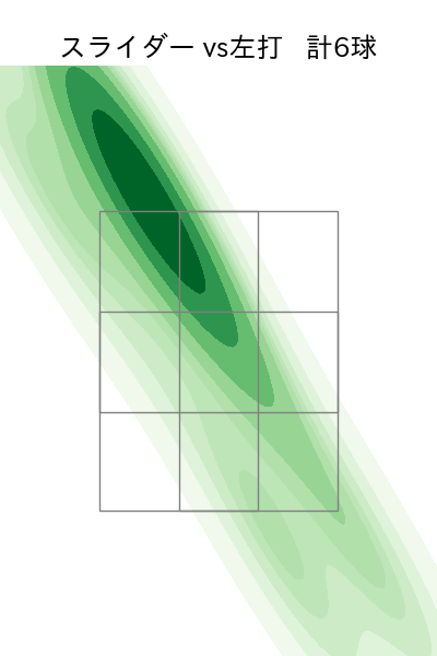 大関 友久 配球ヒートマップ(2023年6月)