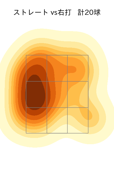 大関 友久 配球ヒートマップ(2023年6月)