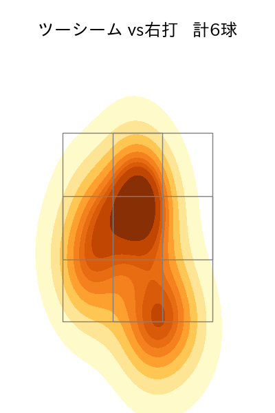 大関 友久 配球ヒートマップ(2023年6月)