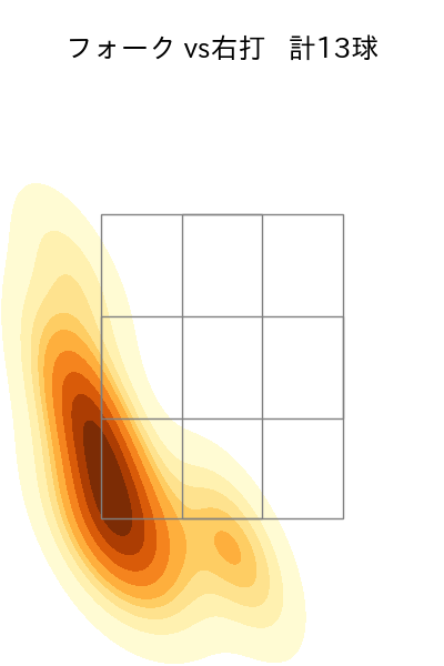 大関 友久 配球ヒートマップ(2023年6月)
