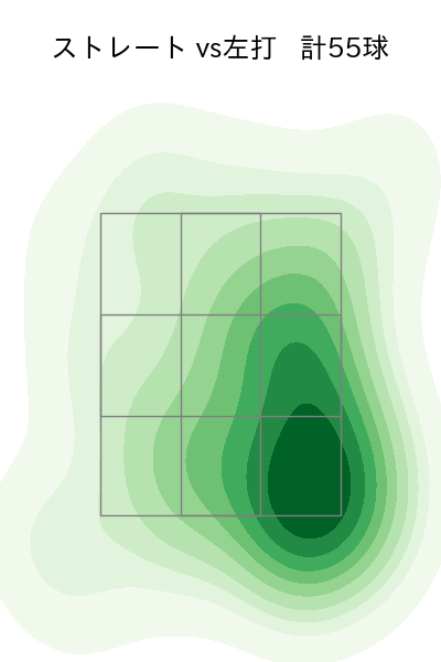 藤井 皓哉 配球ヒートマップ(2023年6月)