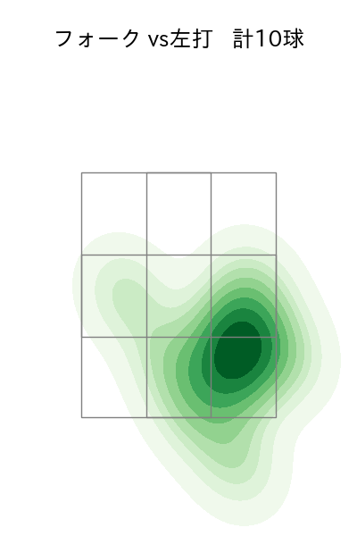 藤井 皓哉 配球ヒートマップ(2023年6月)