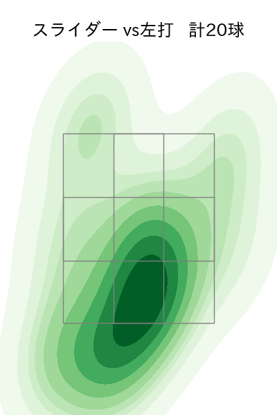 藤井 皓哉 配球ヒートマップ(2023年6月)