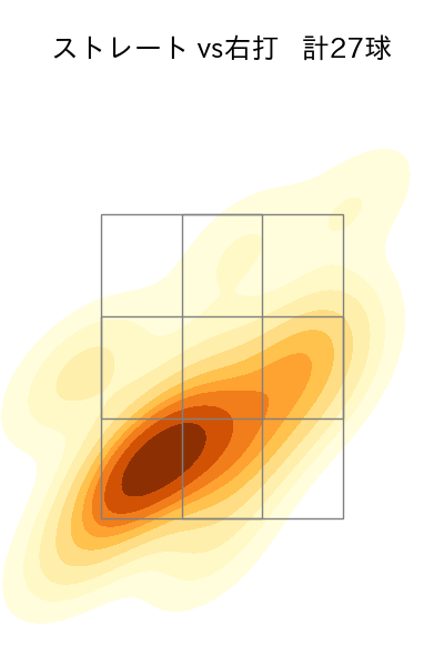 藤井 皓哉 配球ヒートマップ(2023年6月)
