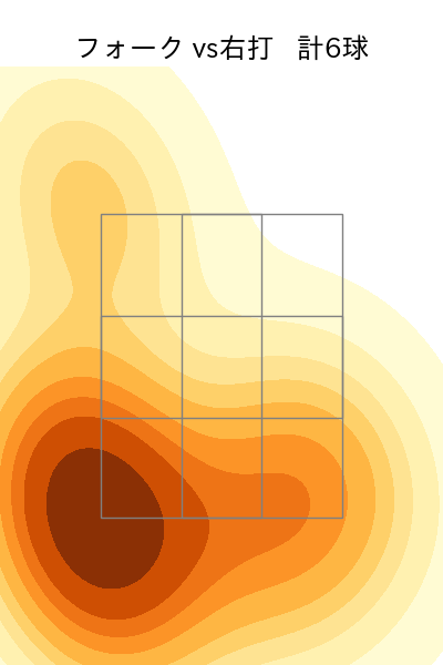 藤井 皓哉 配球ヒートマップ(2023年6月)