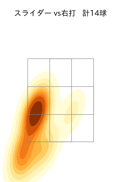 藤井 皓哉 配球ヒートマップ(2023年6月)