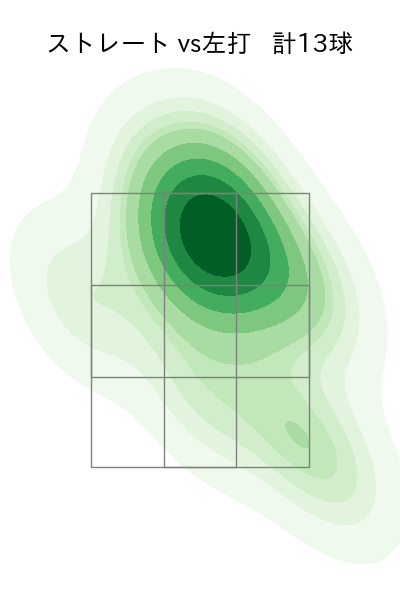 松本 晴 配球ヒートマップ(2023年6月)