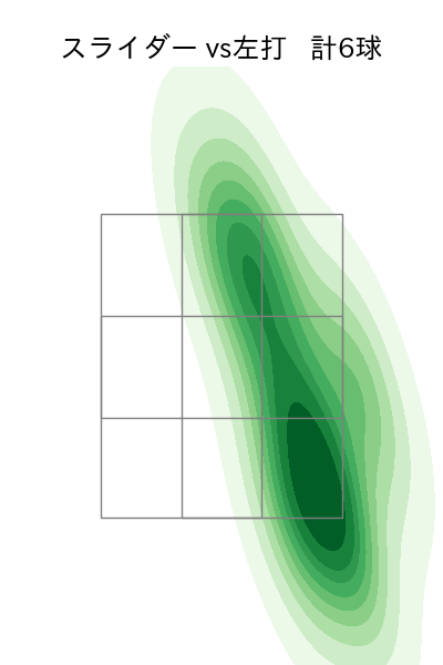 松本 晴 配球ヒートマップ(2023年6月)
