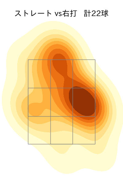 松本 晴 配球ヒートマップ(2023年6月)
