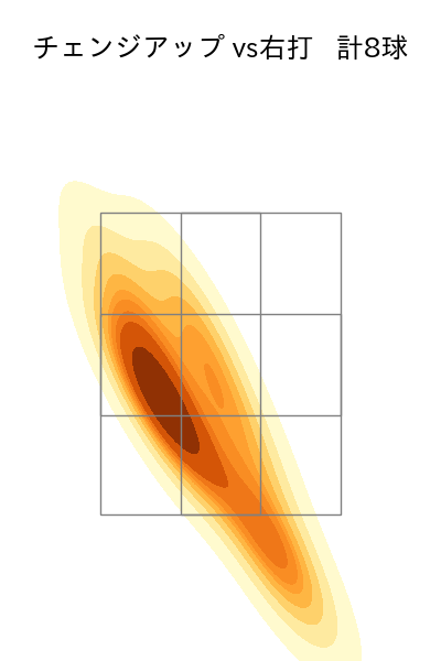 松本 晴 配球ヒートマップ(2023年6月)