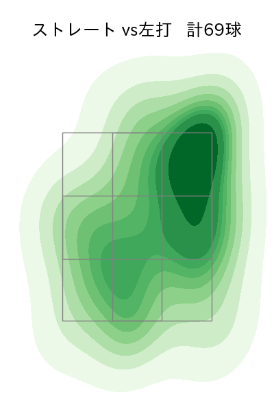 板東 湧梧 配球ヒートマップ(2023年6月)