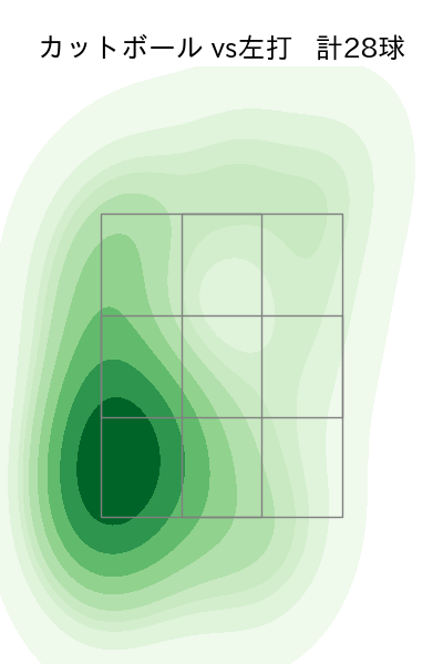 板東 湧梧 配球ヒートマップ(2023年6月)