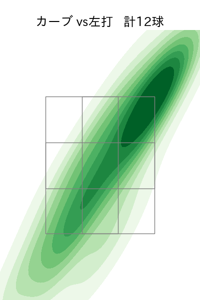 板東 湧梧 配球ヒートマップ(2023年6月)