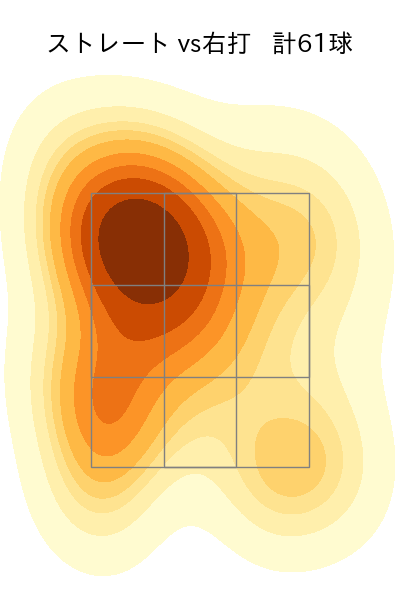 板東 湧梧 配球ヒートマップ(2023年6月)