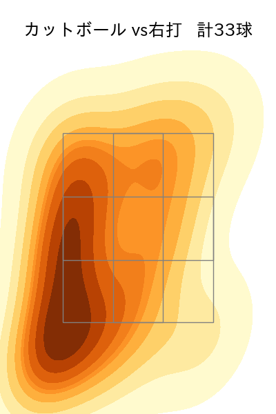 板東 湧梧 配球ヒートマップ(2023年6月)