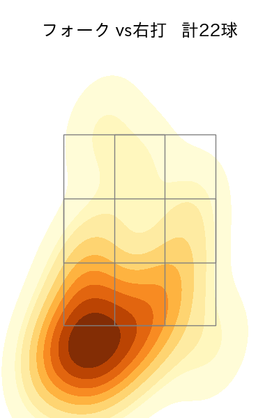 板東 湧梧 配球ヒートマップ(2023年6月)