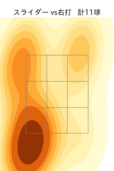 板東 湧梧 配球ヒートマップ(2023年6月)