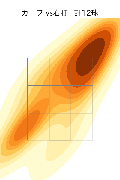 板東 湧梧 配球ヒートマップ(2023年6月)