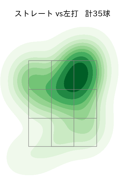 オスナ 配球ヒートマップ(2023年6月)
