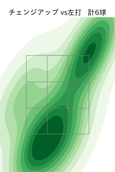 オスナ 配球ヒートマップ(2023年6月)