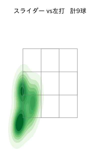 オスナ 配球ヒートマップ(2023年6月)