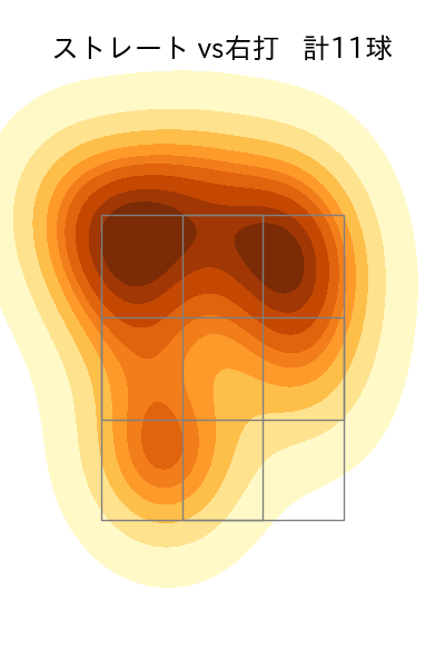 オスナ 配球ヒートマップ(2023年6月)