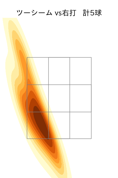 田浦 文丸 配球ヒートマップ(2023年6月)