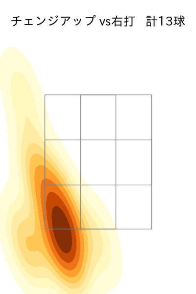 田浦 文丸 配球ヒートマップ(2023年6月)