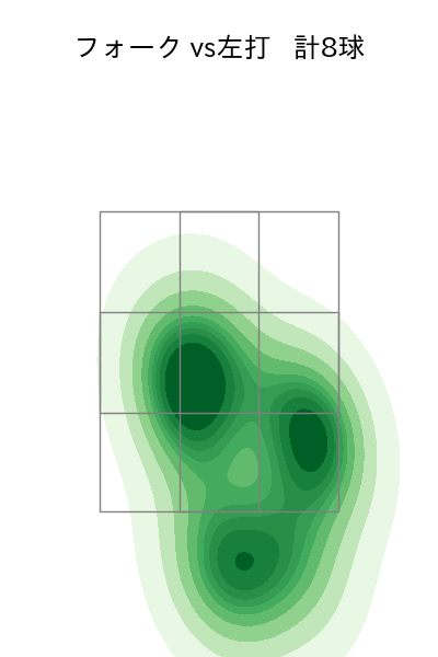松本 裕樹 配球ヒートマップ(2023年6月)