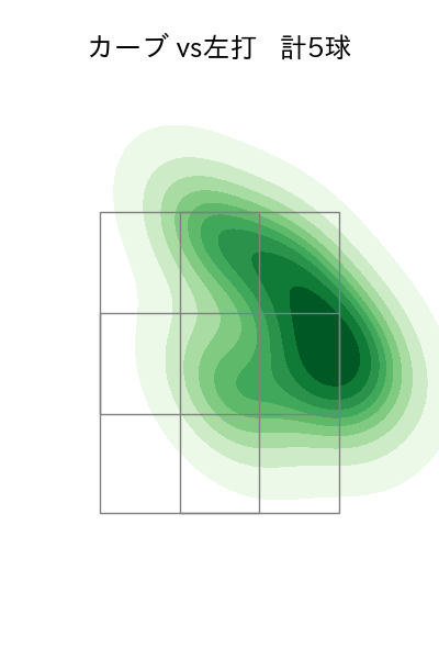 松本 裕樹 配球ヒートマップ(2023年6月)