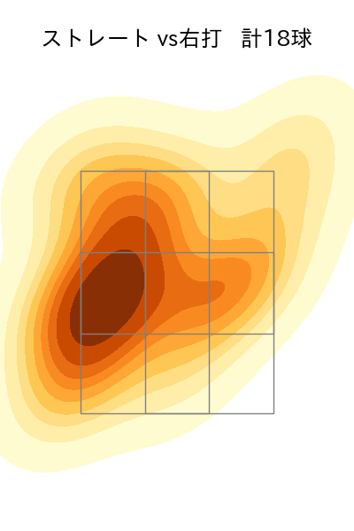 松本 裕樹 配球ヒートマップ(2023年6月)