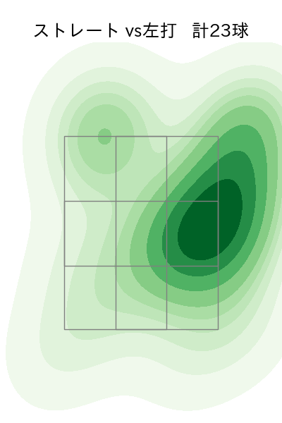津森 宥紀 配球ヒートマップ(2023年7月)