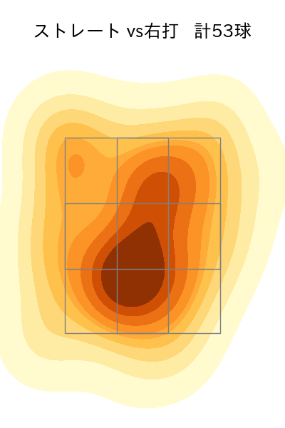 津森 宥紀 配球ヒートマップ(2023年7月)