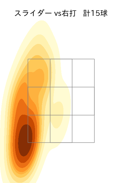 津森 宥紀 配球ヒートマップ(2023年7月)